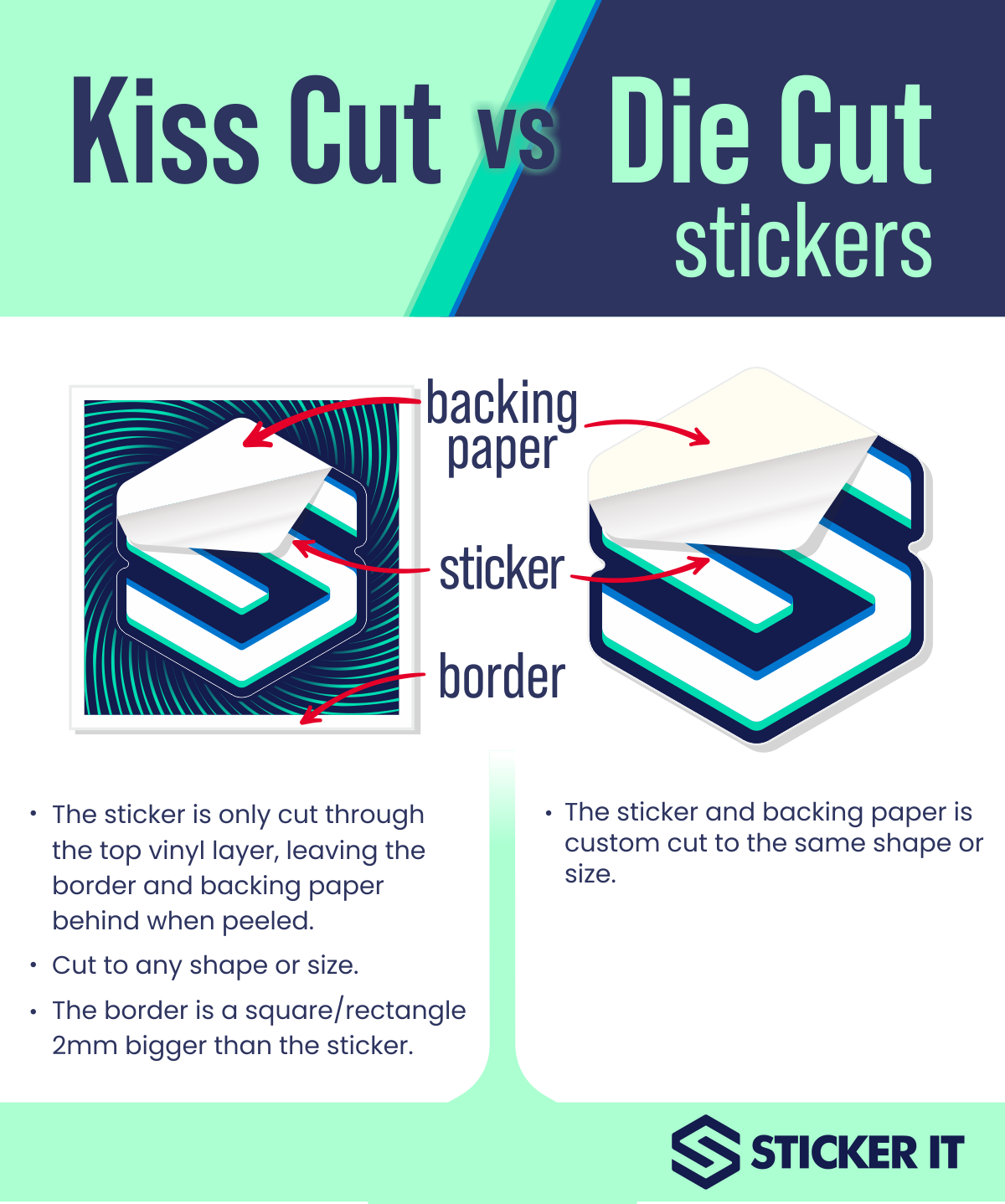 Infografik zu Kiss-Cut vs. gestanzten Aufklebern