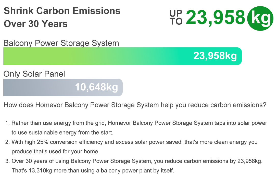 Balkon-Solaranlage