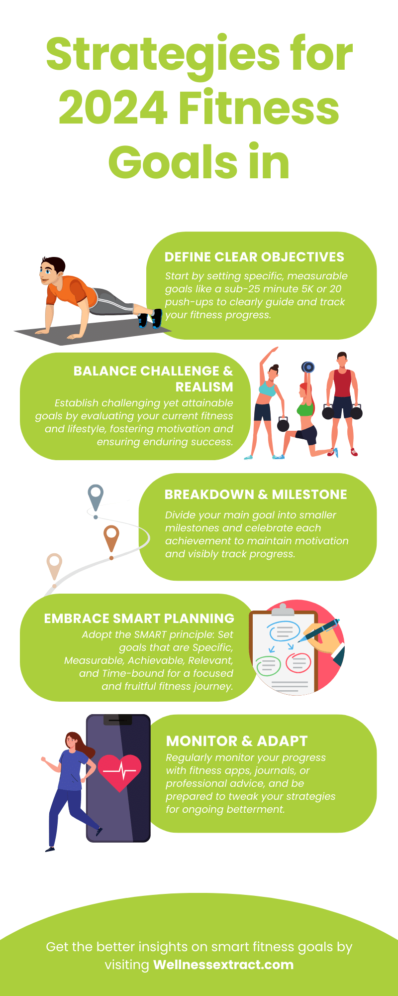 Best Strategies for Achieving Smart Fitness Goals in 2024 – Wellness  Extract USA