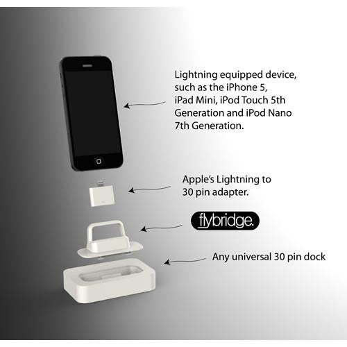 Flybridge Lightning iPhone 4 to 5 Dock Adapter - White – Beezer