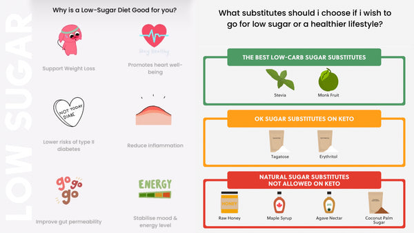 What sugar does to you