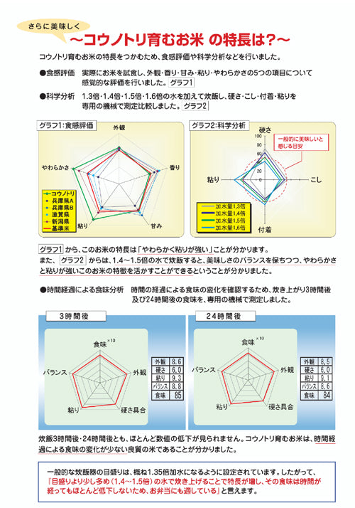 庫托裡大米香港