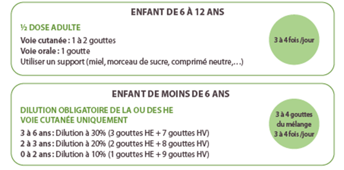 dilution table