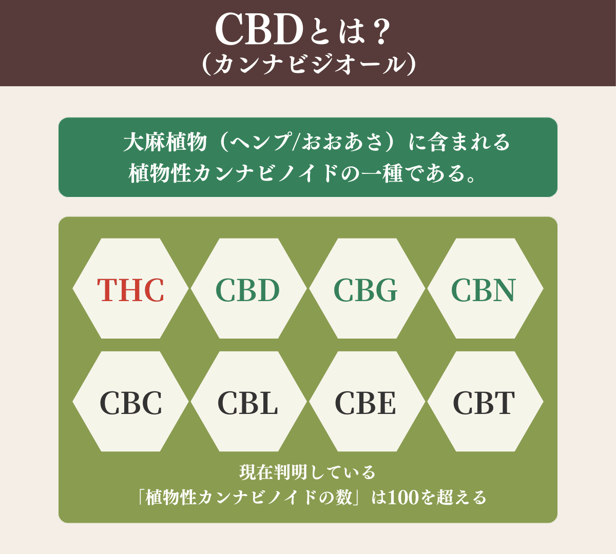 CBDとは？