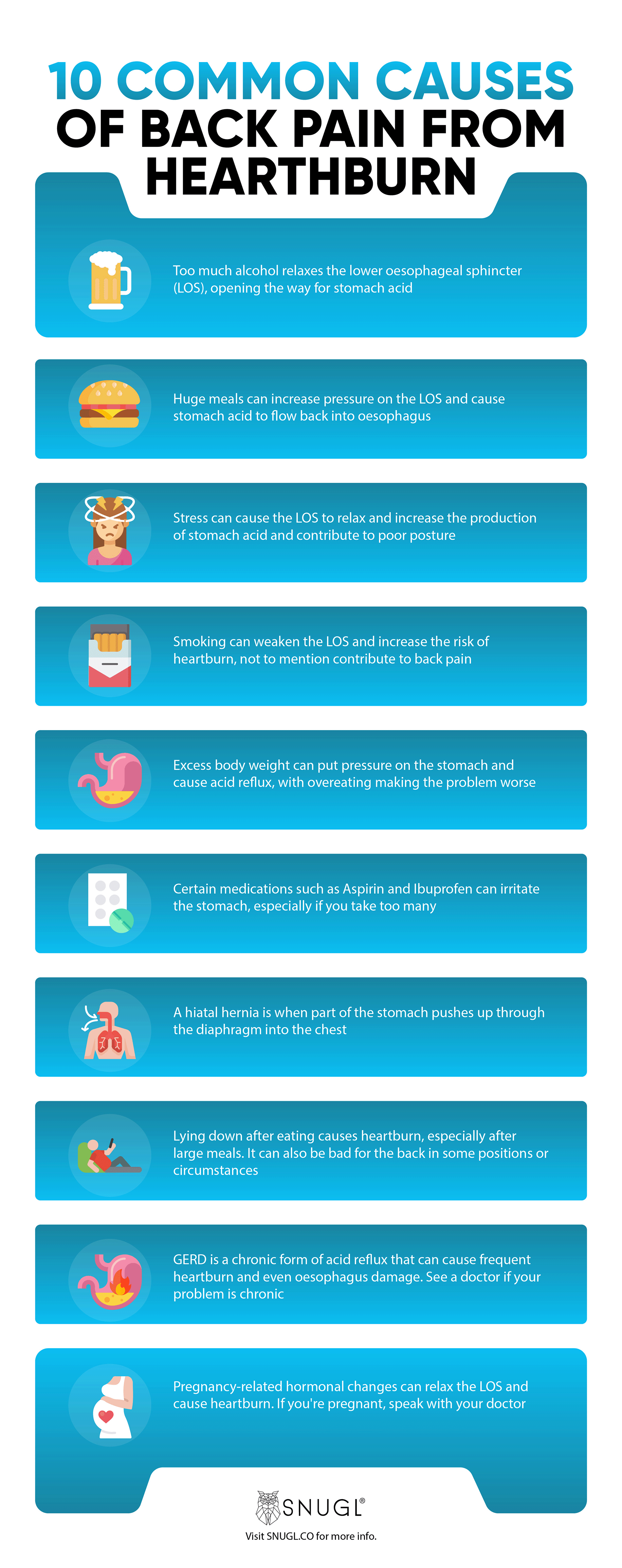 An infographic showing various foods and lifestyle decisions that contribute to heartburn and/or back pain