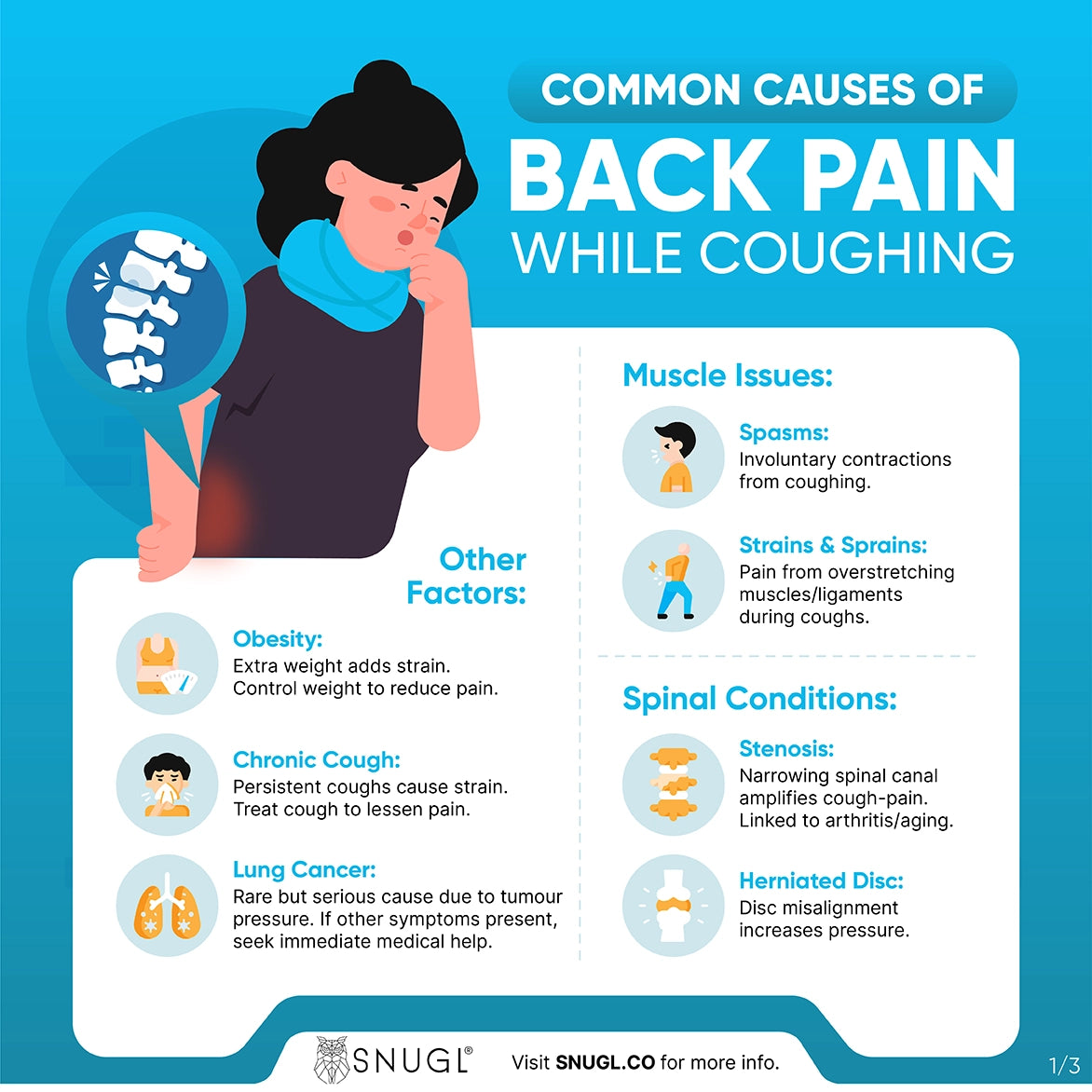 Infographic that highlights the causes of back pain while coughing discussed in this section of the article