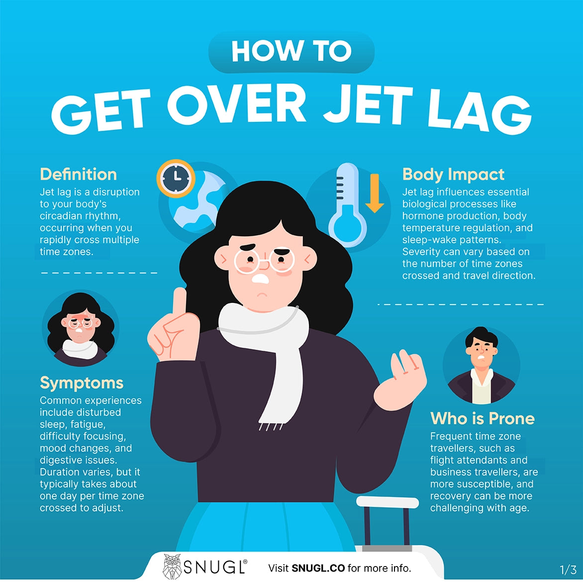 This first of 3 infographics on how to get over jet lag summarises the symptoms, who is prone and other content in this section