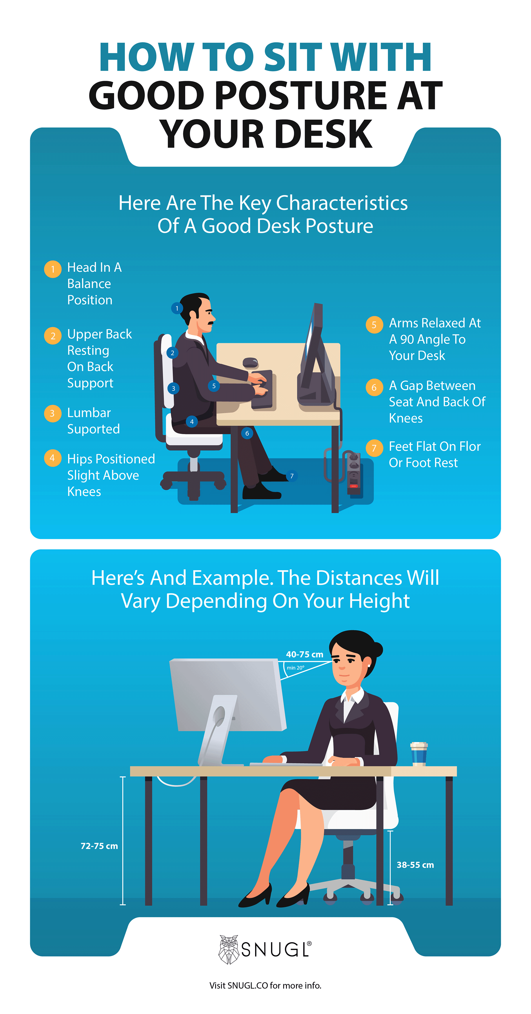 Two diagrams showing difference aspects of good desk posture and how to sit correctly at a desk