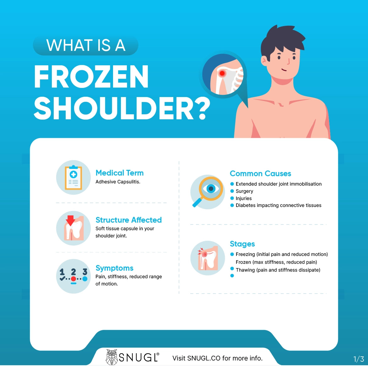 How to Sleep With a Frozen Shoulder - SNUGL.co