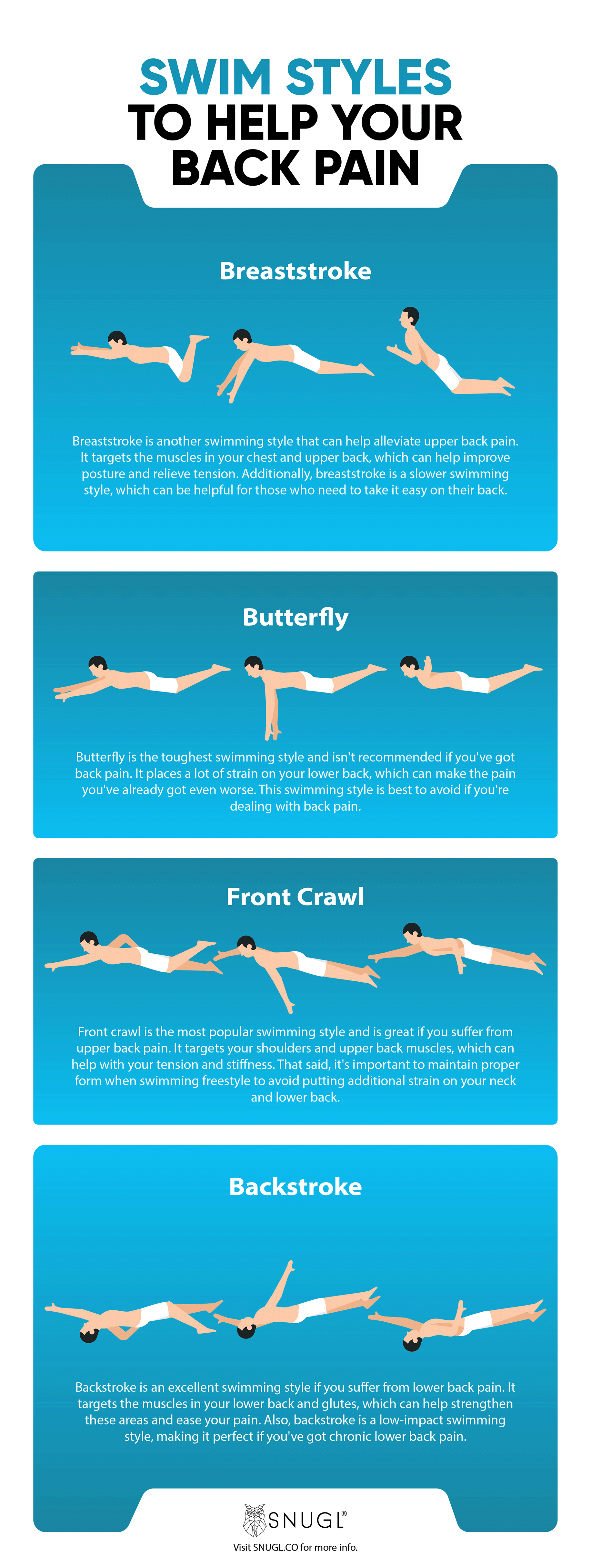 An infographic showing diagrams of the four most common swimming styles and info on which is good for back pain.