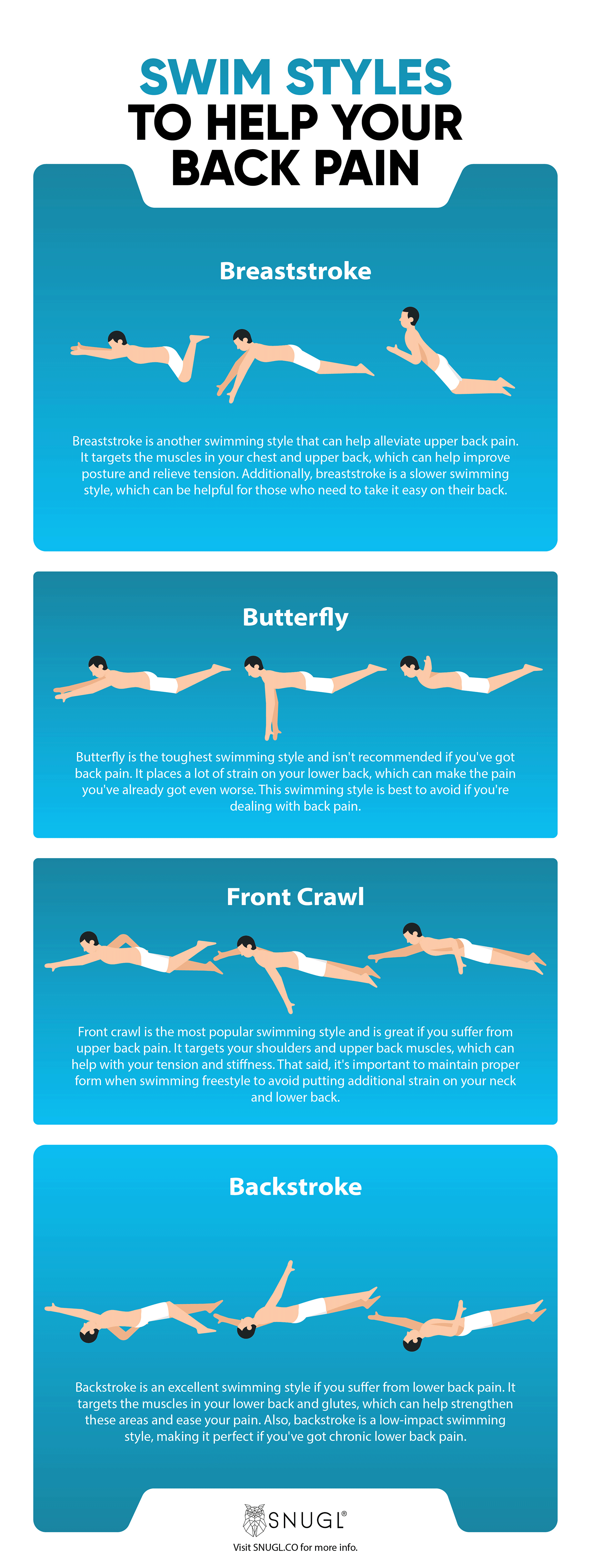 https://cdn.shopify.com/s/files/1/0736/1491/7918/files/is-swimming-good-for-back-pain-infographic.png?v=1684663416