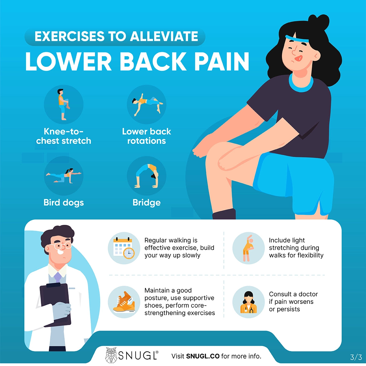 A summary infographic of the exercises to help lower back pain that happens when walking