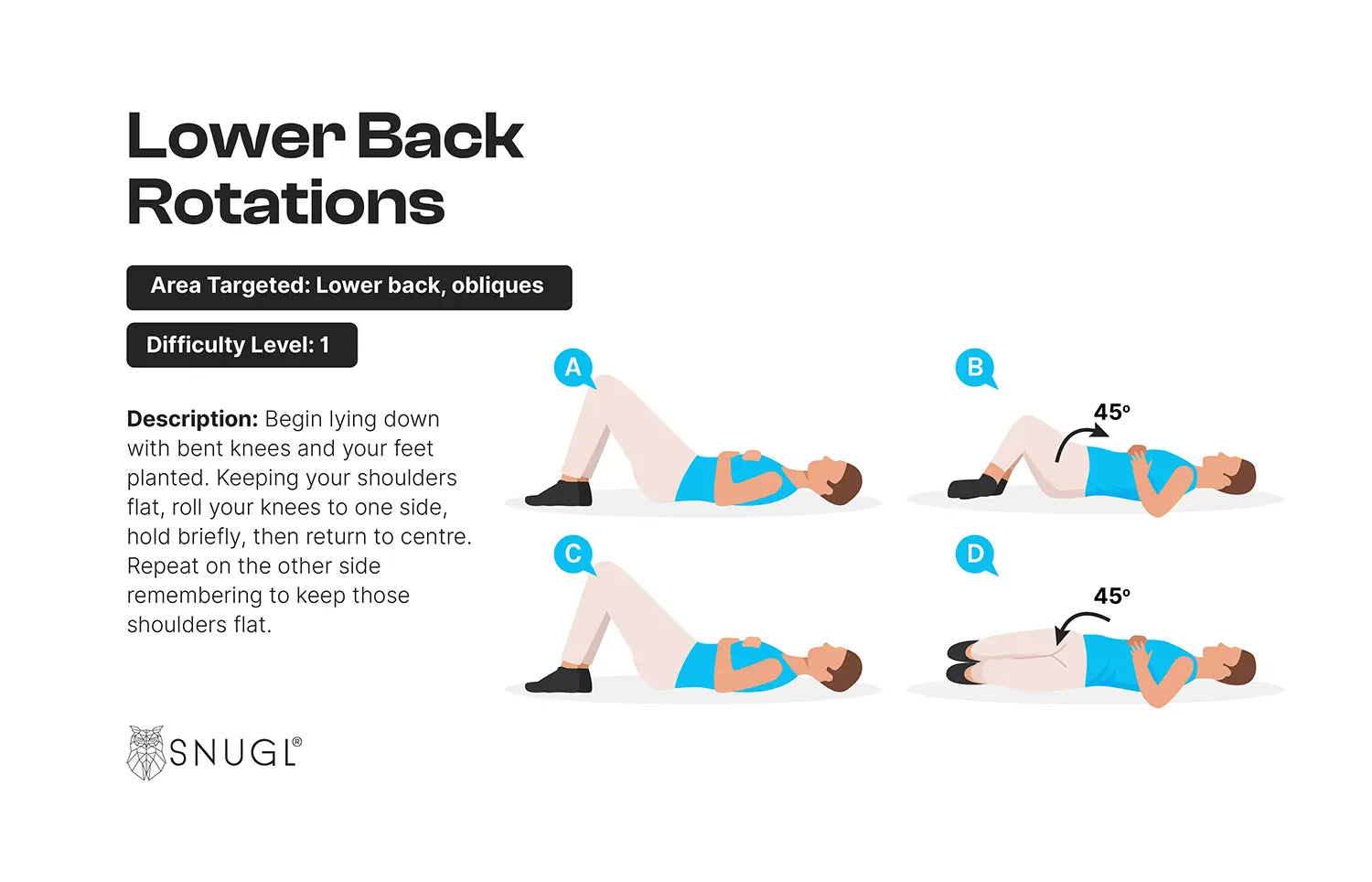 A diagram showing the  lower back rotations exercise, lying on your back with knees bent while rotating your lower body only on each side