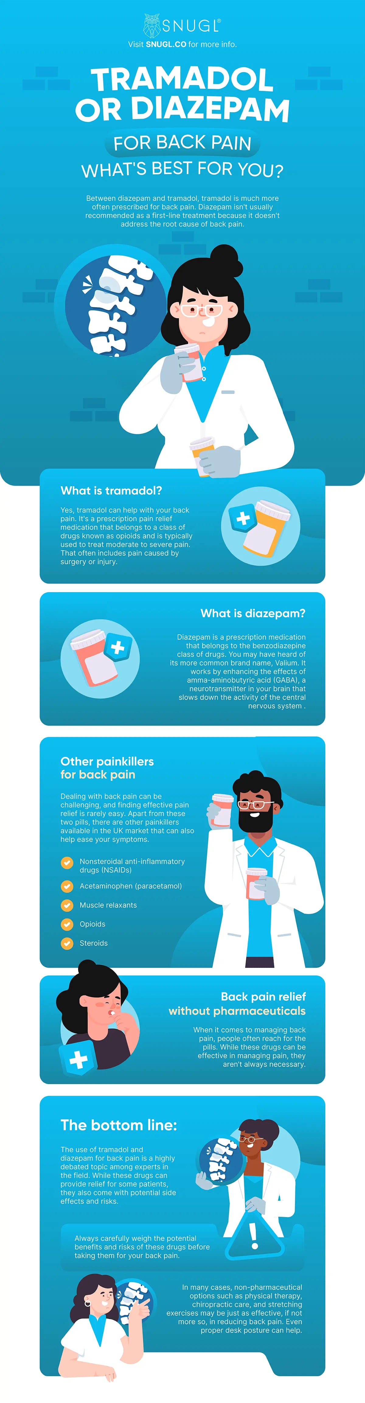 tramadol or diazepan for back pain infographic