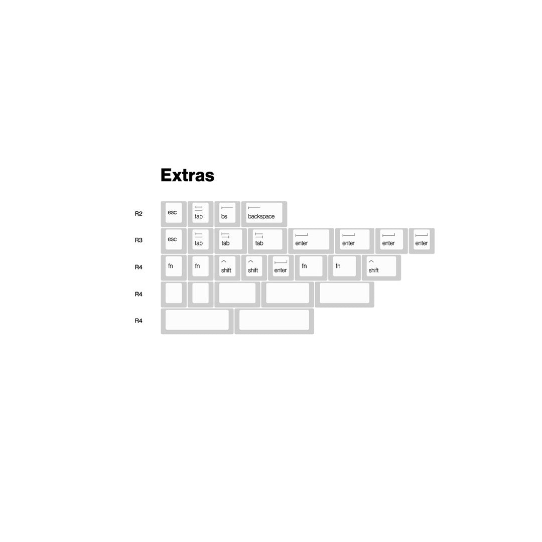 KBDfans Custom Keyboard EPBT x Openkey Less but better Keycaps set
