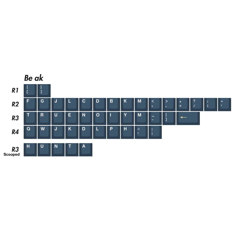 KBDfans Custom Keyboard [Restock] ePBT Be The One