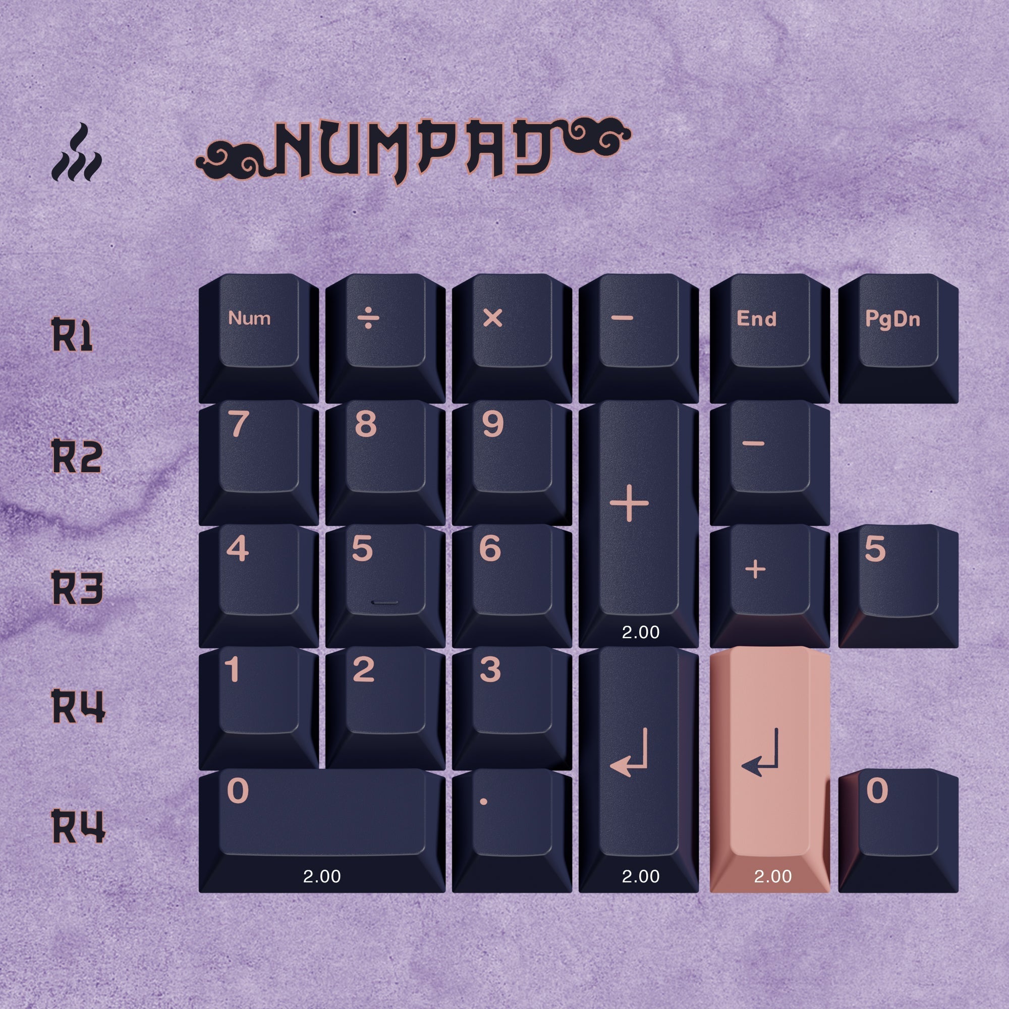 KBDfans Custom Keyboard GMK Kitsune