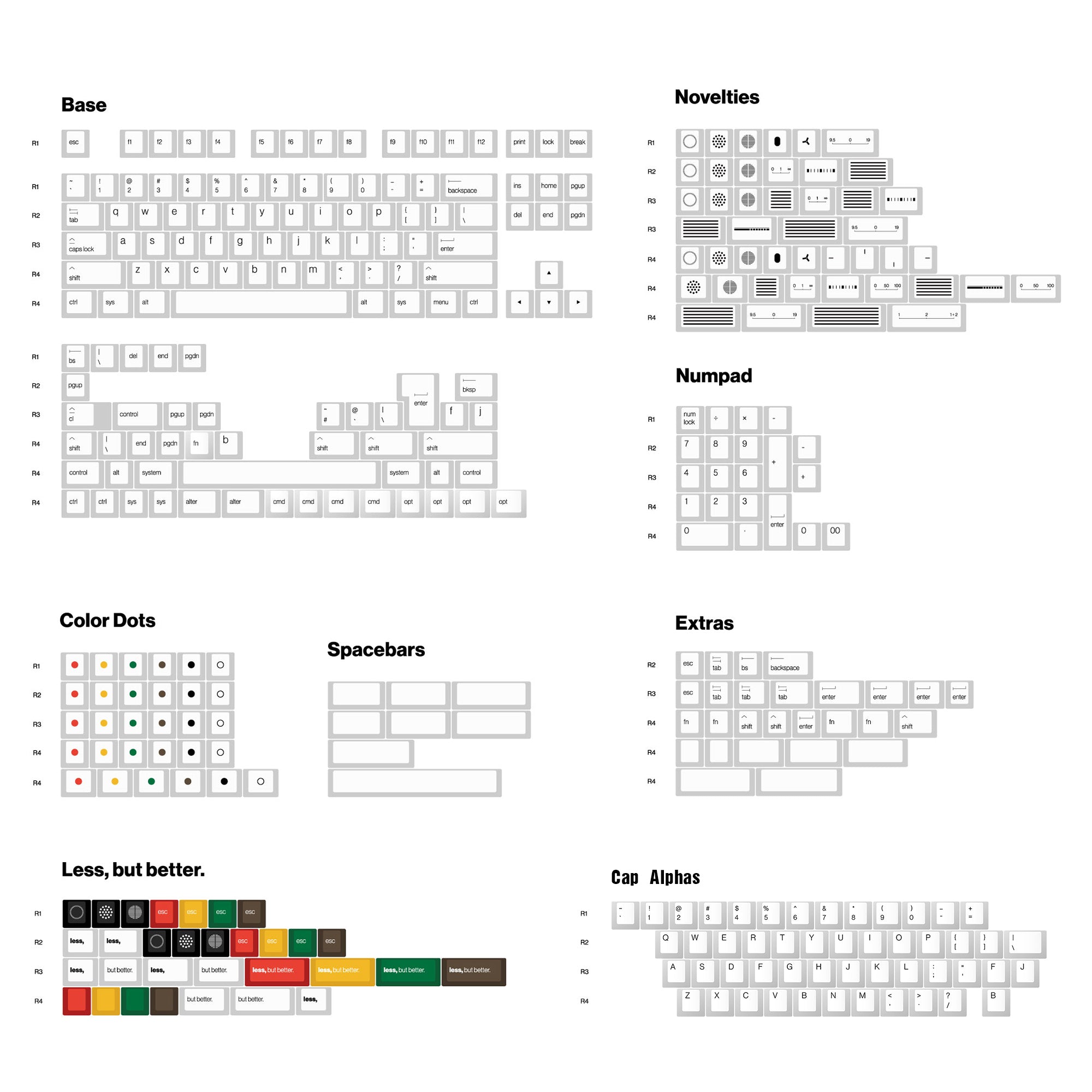 KBDfans Custom Keyboard EPBT x Openkey Less but better Keycaps set