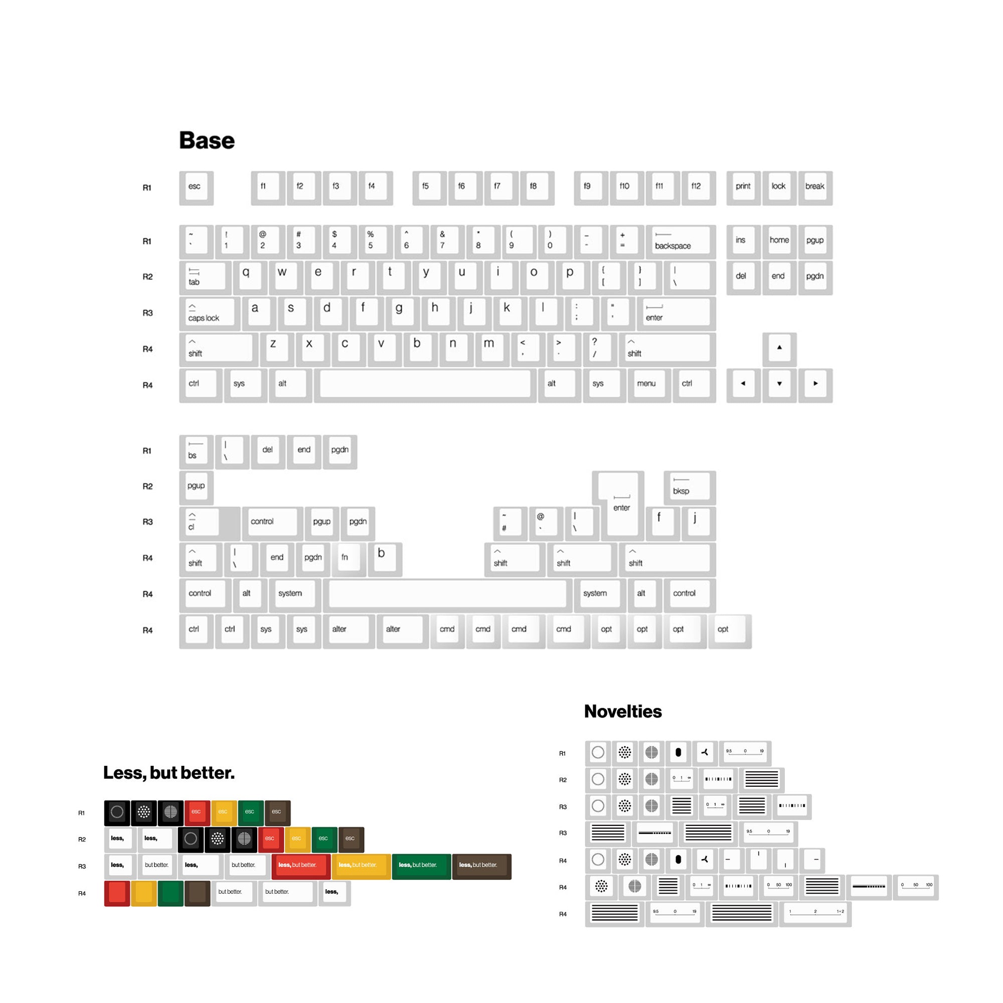 KBDfans Custom Keyboard EPBT x Openkey Less but better Keycaps set