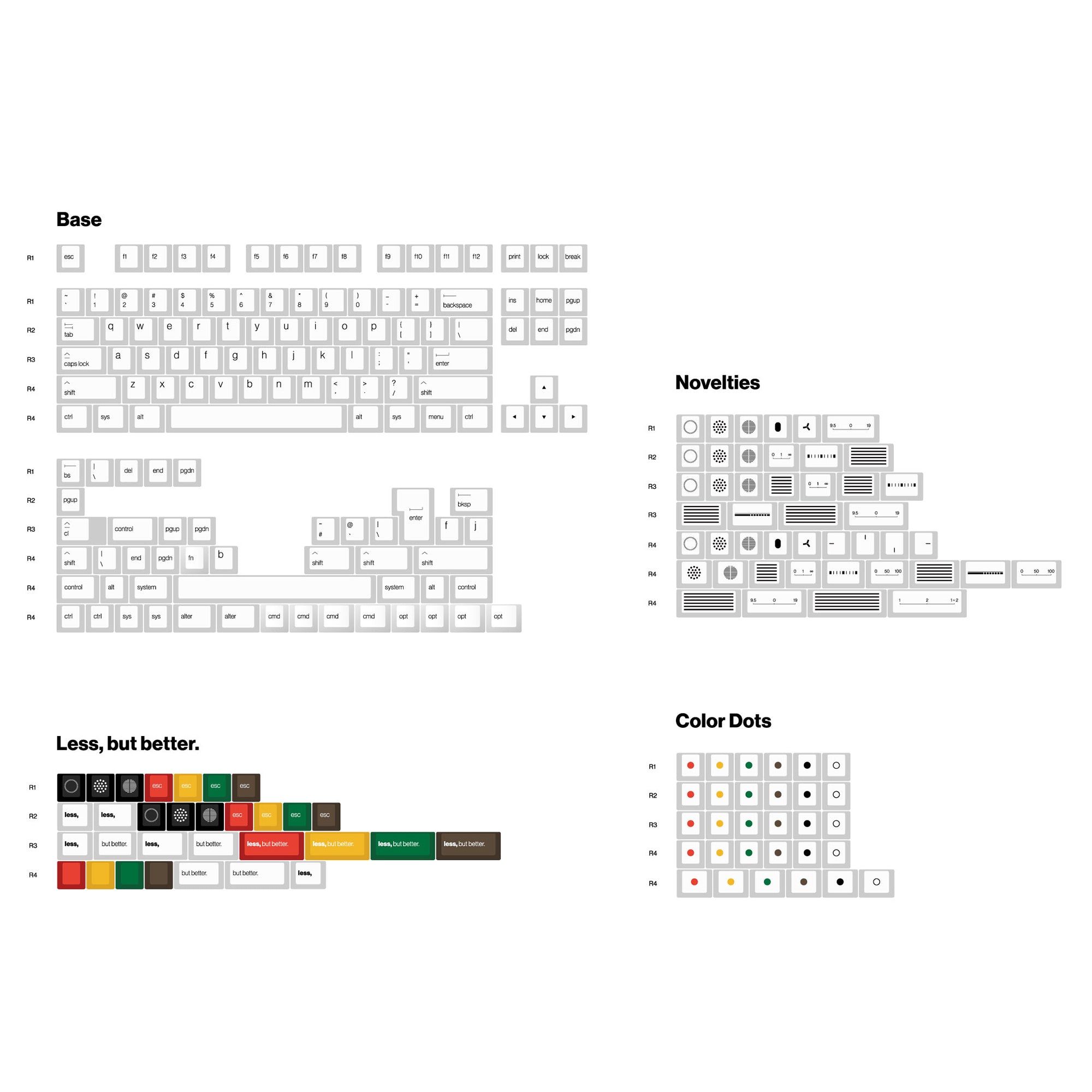 KBDfans Custom Keyboard EPBT x Openkey Less but better Keycaps set