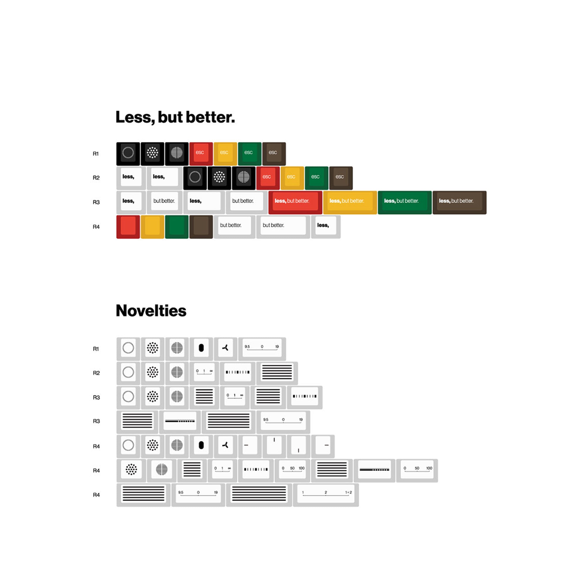 KBDfans Custom Keyboard EPBT x Openkey Less but better Keycaps set