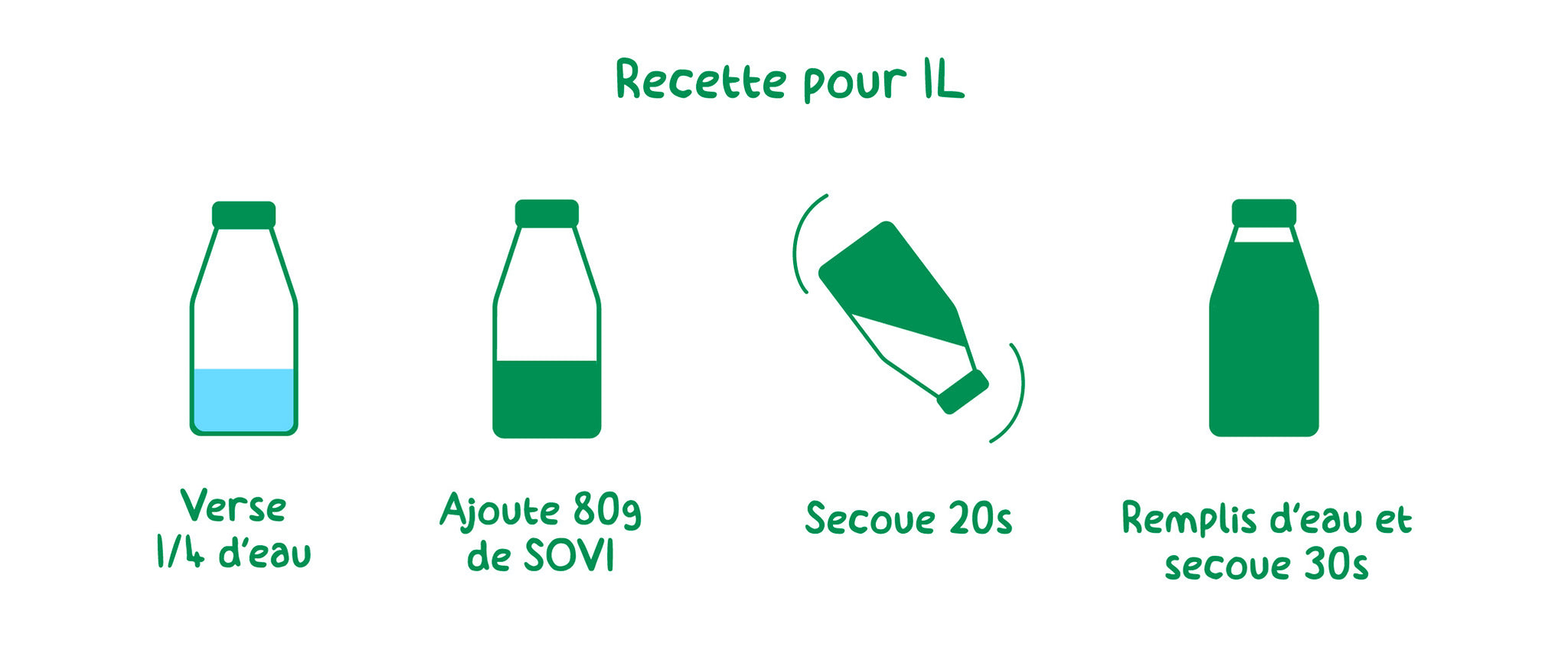 Mode d'emploi SOVI lait de chanvre