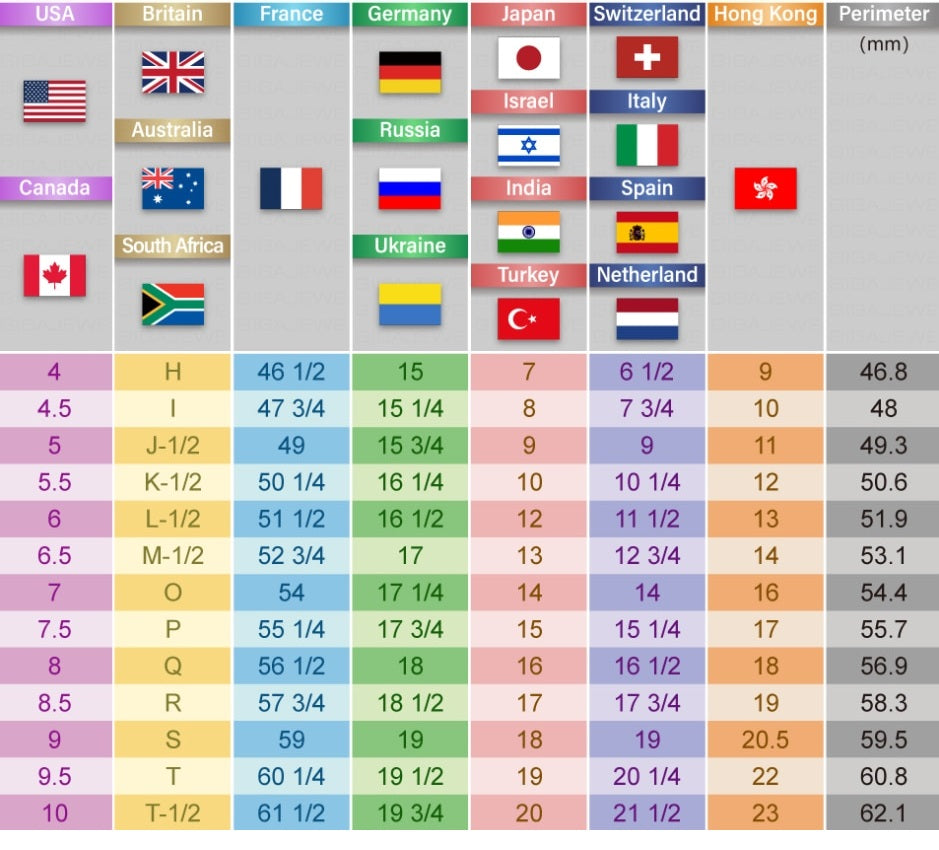 Ring Size International Conversion Chart Holloway Jewellery Ring Size Measuring Chart Guide