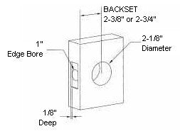 Backset diagram of measurements