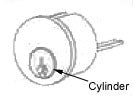 Cylinder key hole and handle diagram