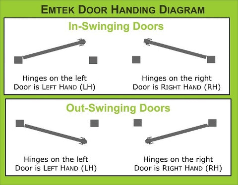 Emtek Door Handing Diagram