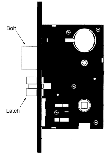 Mortise lock diagram