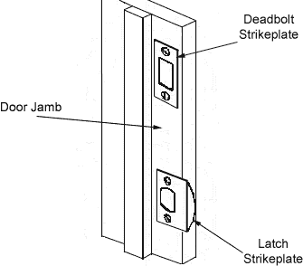 Strike plate diagram on a door jamb