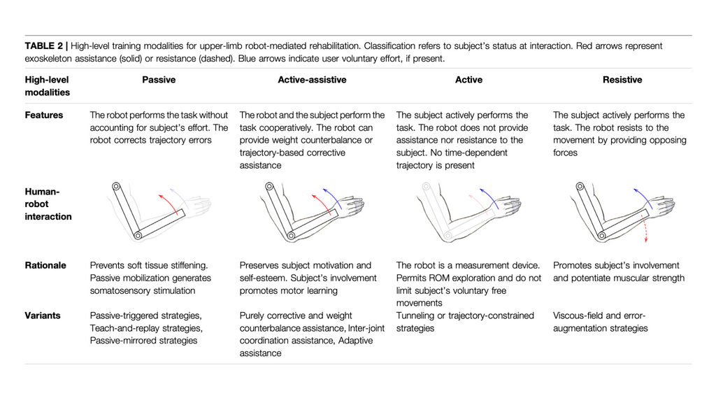 training mode of hand rehabilitation robot