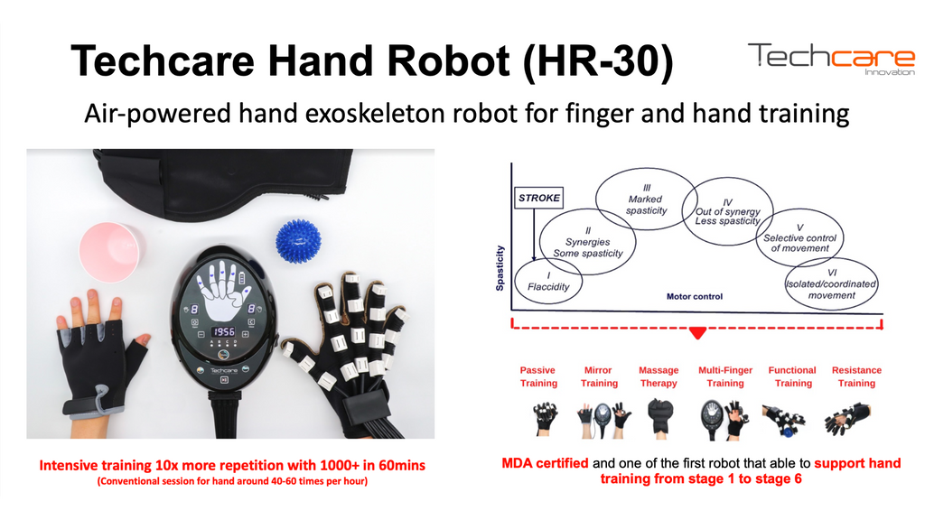 explain how hand robot techcare help patient in 6 stage of recovery using following mode