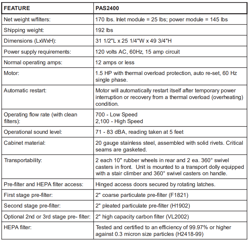 PAS2400 technical specifications