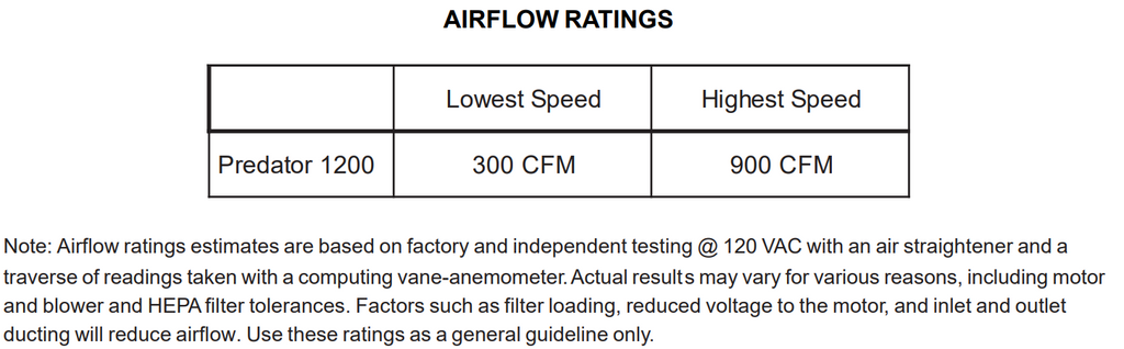Clasificaciones de flujo de aire PRED1200