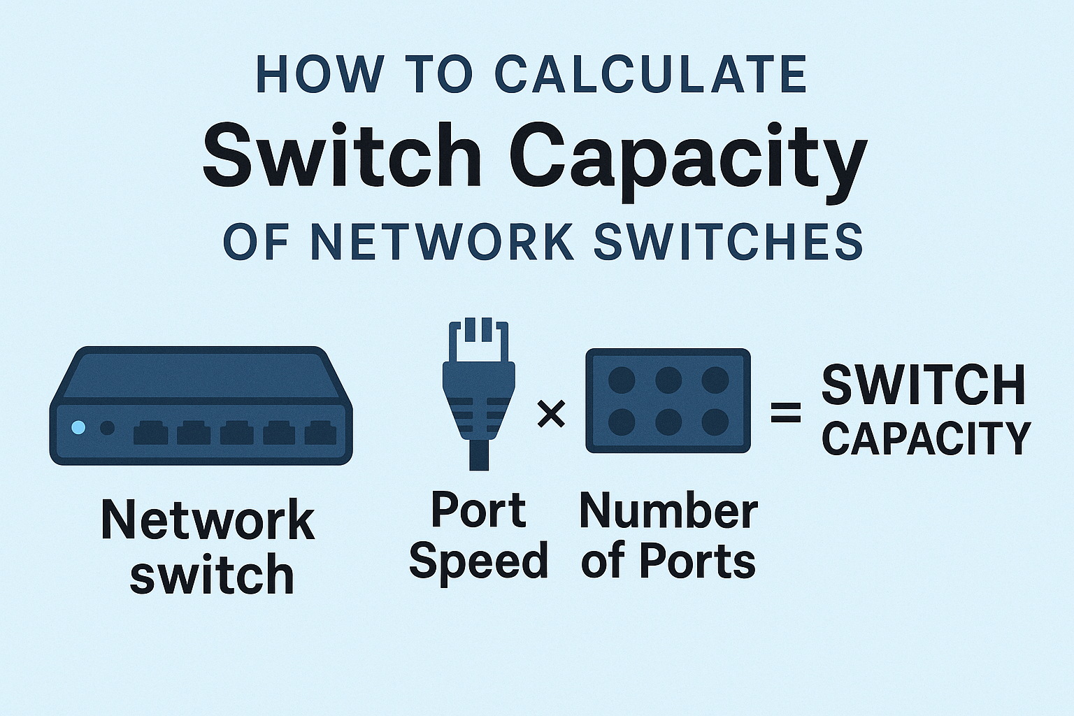 how to calculate Switching Capacity of network switches