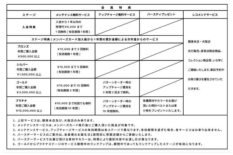 メンバーズ.jpg 銀座本店・大阪店メンバーズ特典