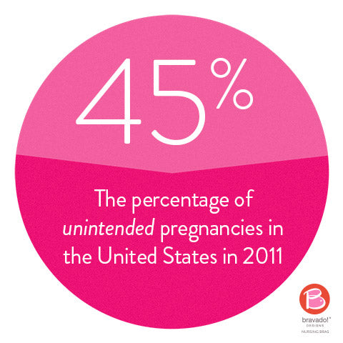 45: the percentage of unintended pregnancies in the United States in 2011 source: The New England Journal of Medicine