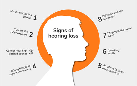 All the Early Signs to Help You Realize Your Hearing Loss