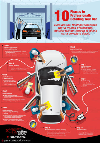 10 Phases to Professionally Detailing Your Car