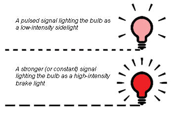 CAN-Bus Signals