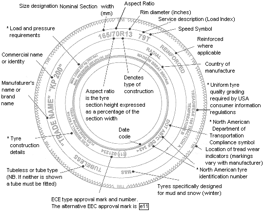 Trailer tyre markings