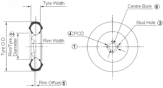 Trailer wheels