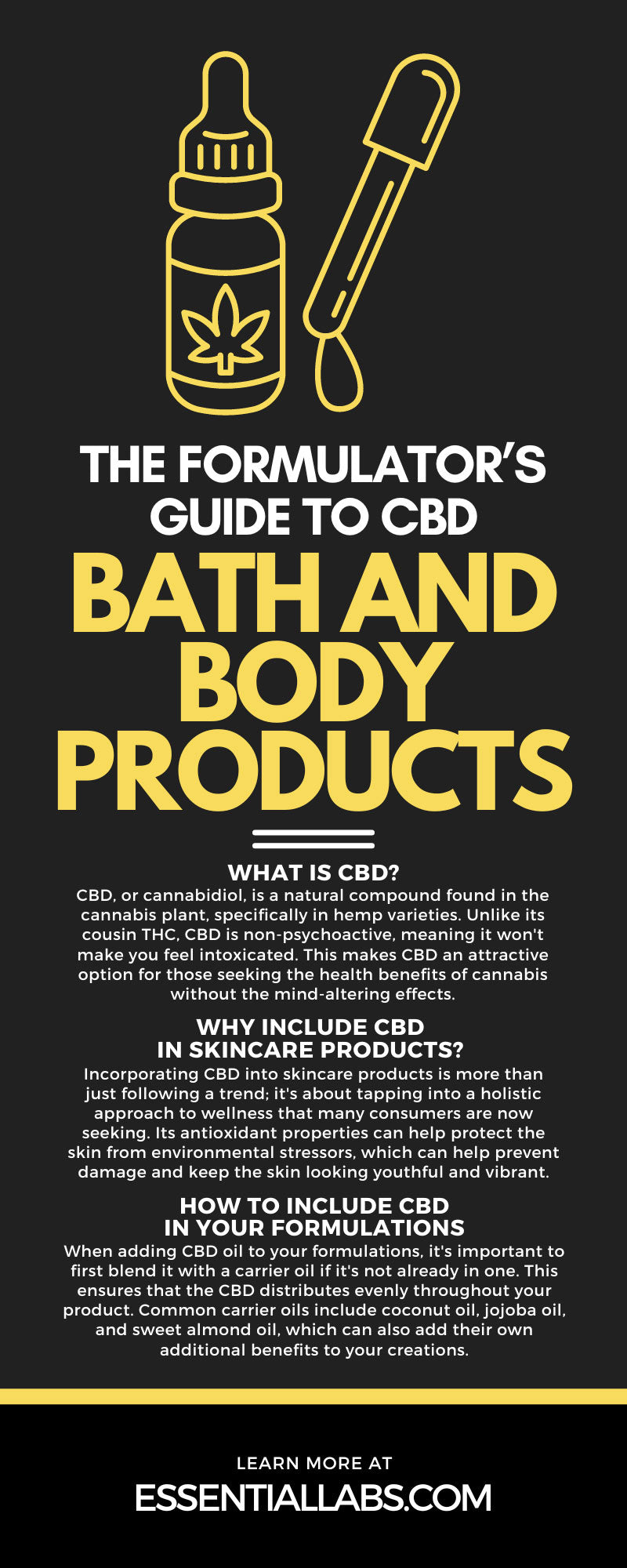 The Formulator’s Guide to CBD Bath and Body Products