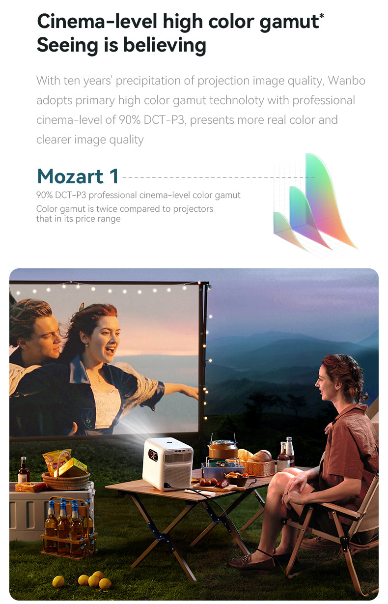 Projektor LCD Wanbo Mozart 1 Pro, 900 ANSI lumenów, współczynnik kontrastu  3000:1, głośniki 16W – wtyczka UE