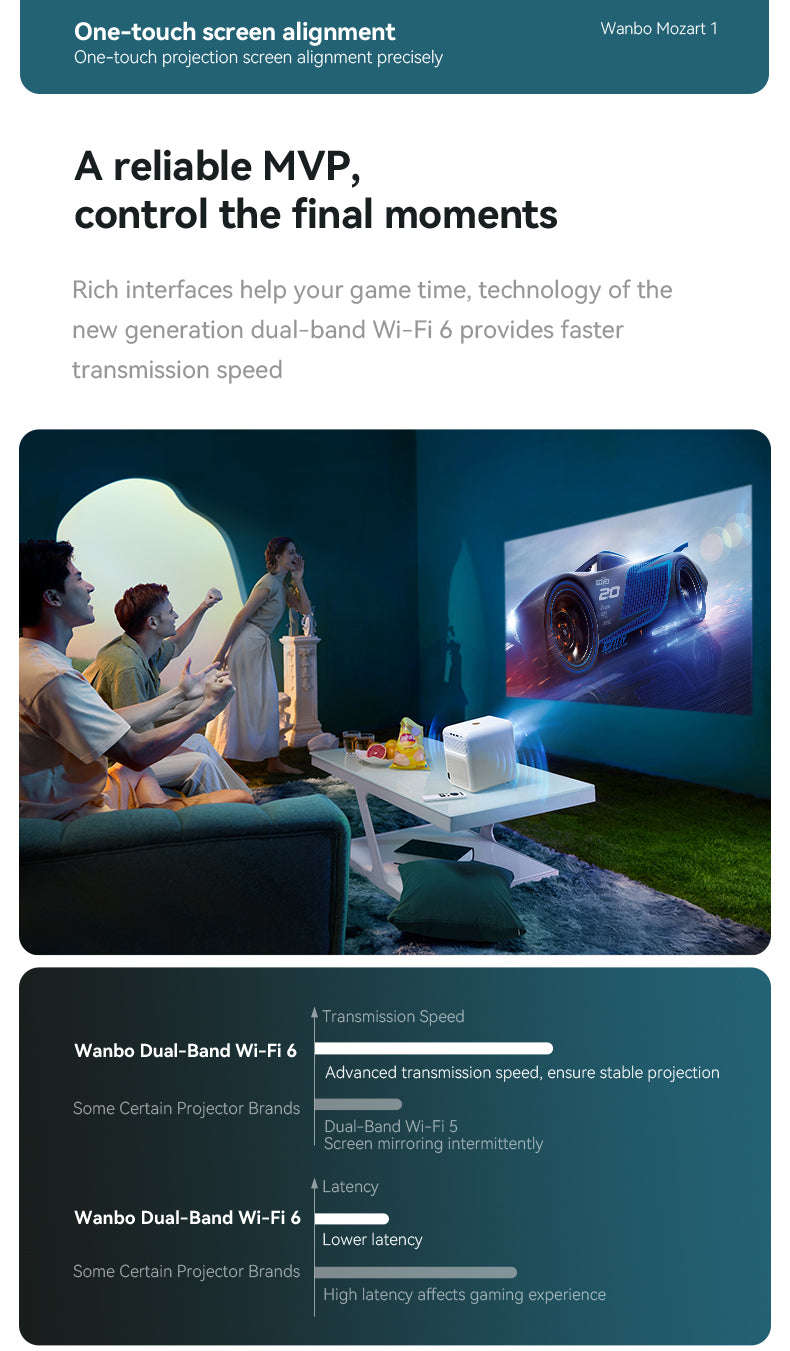 Xiaomi Wanbo Mozart 1 Projector - TechPunt