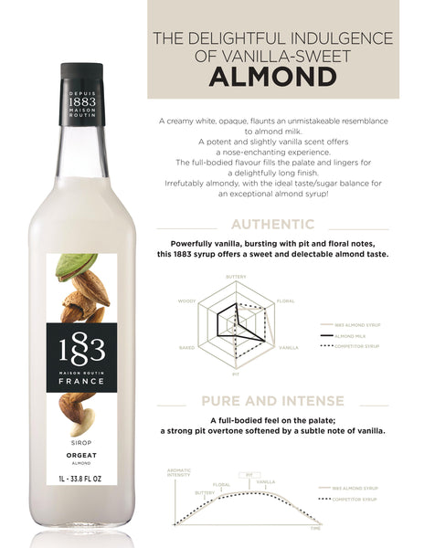 Maison Routin 1883 Almond Syrup