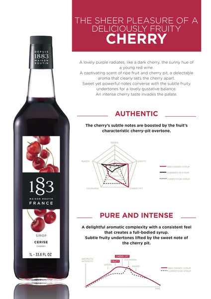 1883 Maison Routin Cherry Syrup