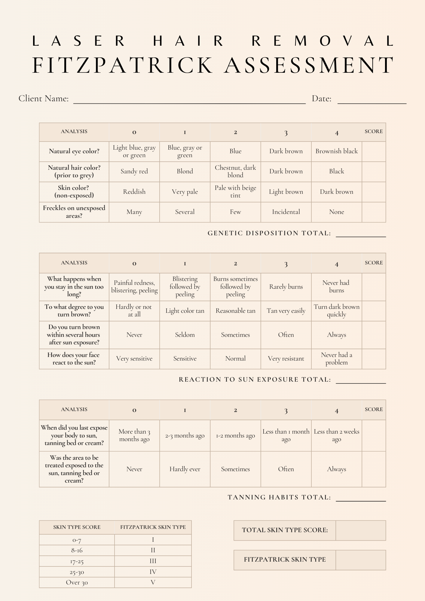 Fitzpatrick assessment.png__PID:f8c19262-c4b1-420c-a671-9a7729c8d5f7